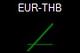 EUR-THB